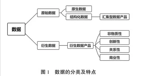数字法治｜贾丽萍：数据知识产权的权利证成与规则展开