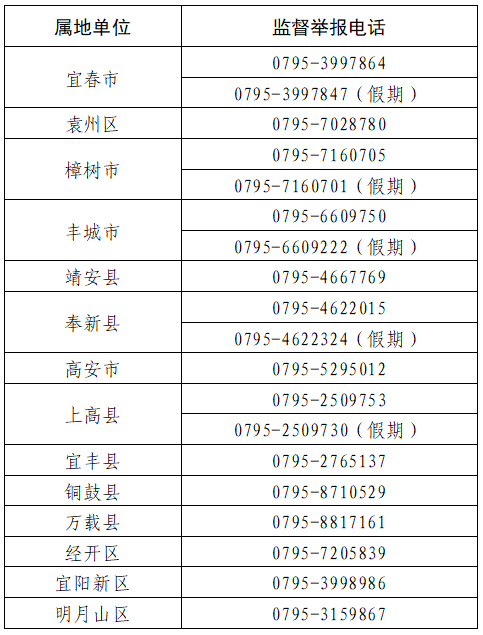 江西宜春市发出严禁寒假期间违规补课公告